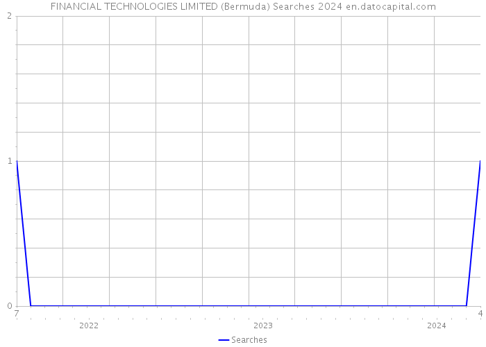 FINANCIAL TECHNOLOGIES LIMITED (Bermuda) Searches 2024 