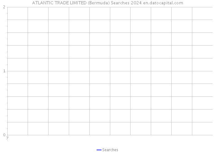 ATLANTIC TRADE LIMITED (Bermuda) Searches 2024 