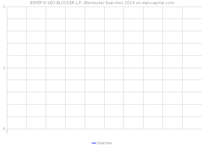 BSREP III LEO BLOCKER L.P. (Bermuda) Searches 2024 