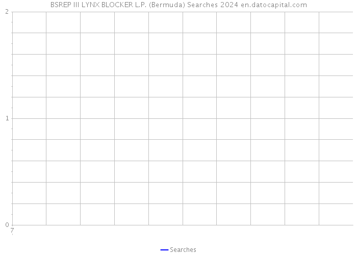 BSREP III LYNX BLOCKER L.P. (Bermuda) Searches 2024 