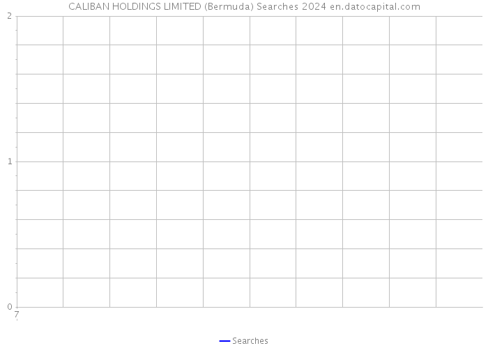 CALIBAN HOLDINGS LIMITED (Bermuda) Searches 2024 