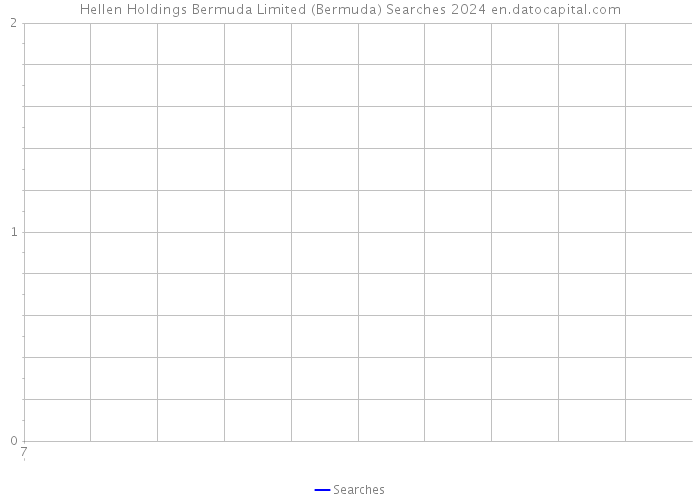 Hellen Holdings Bermuda Limited (Bermuda) Searches 2024 
