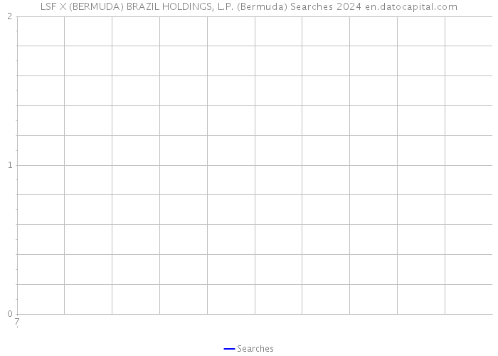 LSF X (BERMUDA) BRAZIL HOLDINGS, L.P. (Bermuda) Searches 2024 