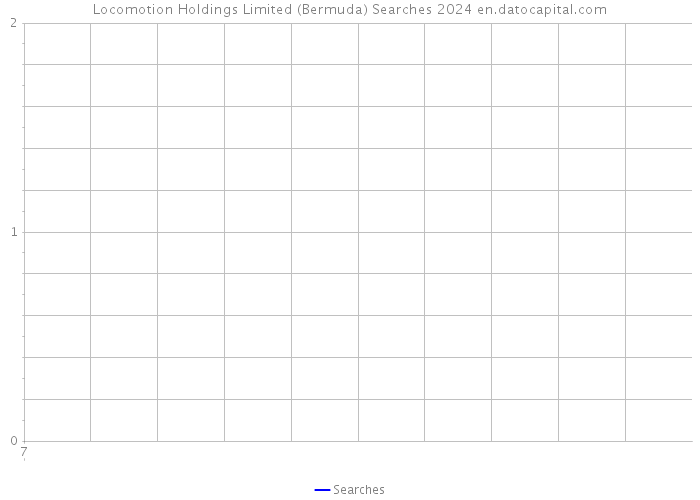 Locomotion Holdings Limited (Bermuda) Searches 2024 