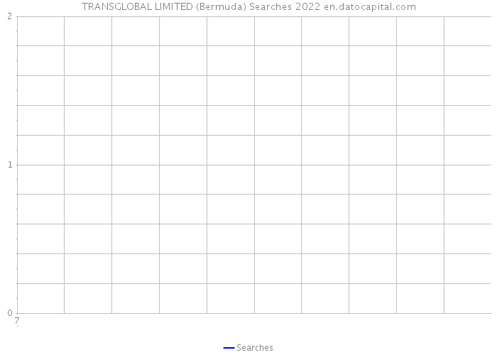 TRANSGLOBAL LIMITED (Bermuda) Searches 2022 