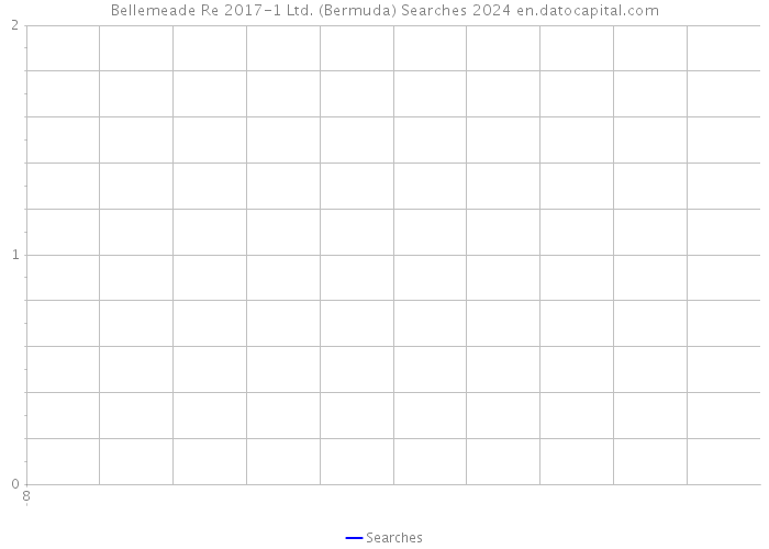 Bellemeade Re 2017-1 Ltd. (Bermuda) Searches 2024 