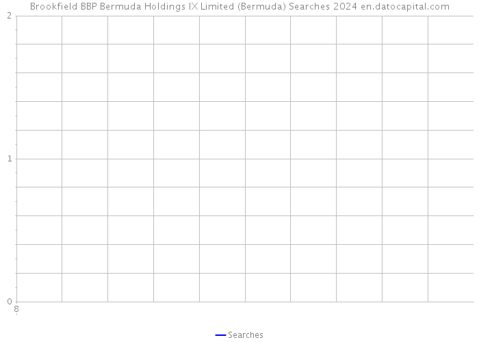 Brookfield BBP Bermuda Holdings IX Limited (Bermuda) Searches 2024 