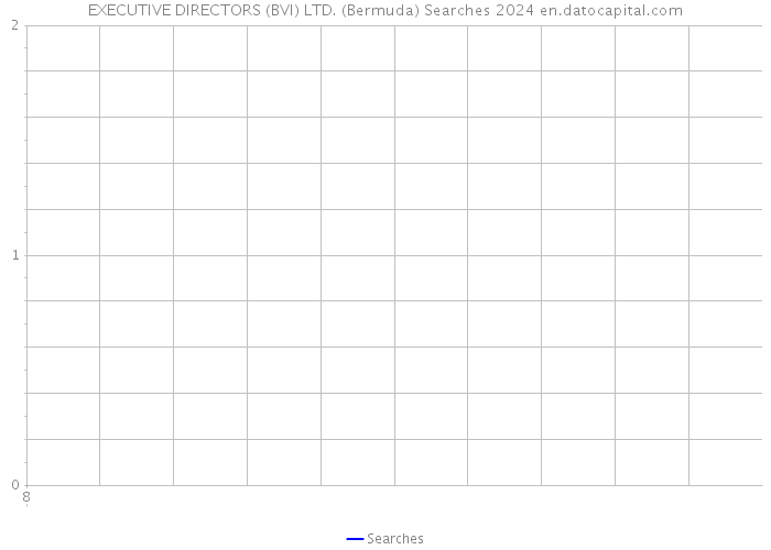 EXECUTIVE DIRECTORS (BVI) LTD. (Bermuda) Searches 2024 