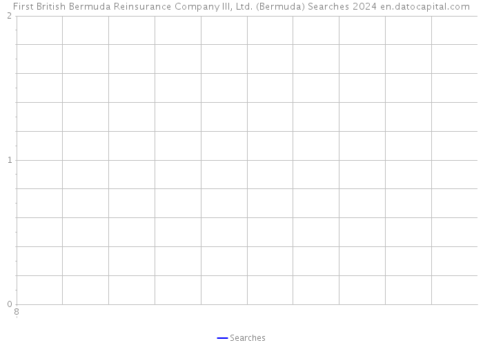 First British Bermuda Reinsurance Company III, Ltd. (Bermuda) Searches 2024 