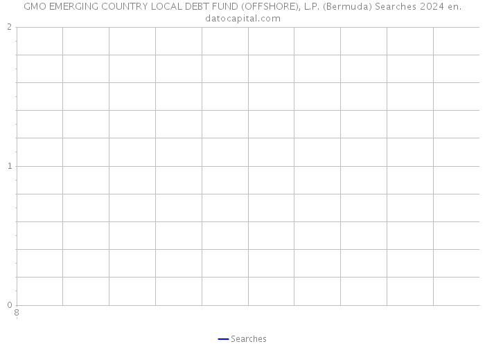 GMO EMERGING COUNTRY LOCAL DEBT FUND (OFFSHORE), L.P. (Bermuda) Searches 2024 