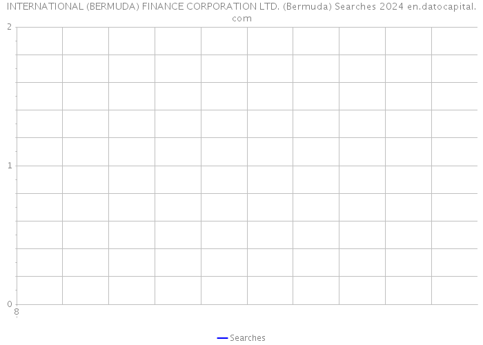 INTERNATIONAL (BERMUDA) FINANCE CORPORATION LTD. (Bermuda) Searches 2024 