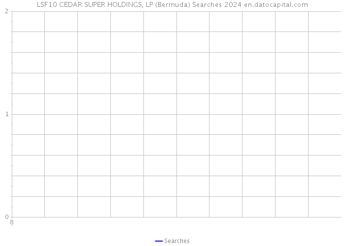 LSF10 CEDAR SUPER HOLDINGS, LP (Bermuda) Searches 2024 
