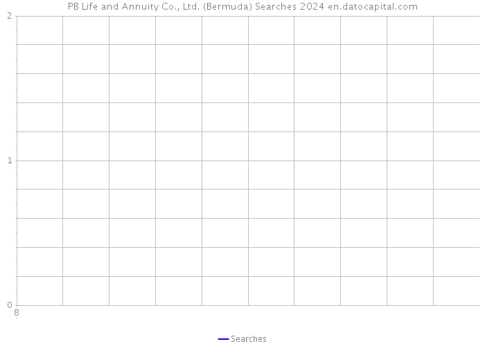 PB Life and Annuity Co., Ltd. (Bermuda) Searches 2024 