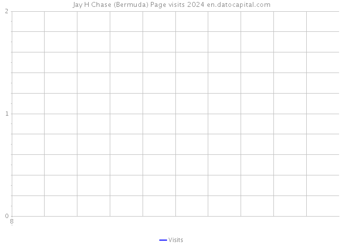 Jay H Chase (Bermuda) Page visits 2024 