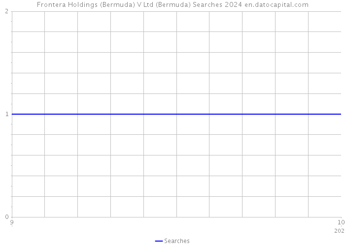 Frontera Holdings (Bermuda) V Ltd (Bermuda) Searches 2024 