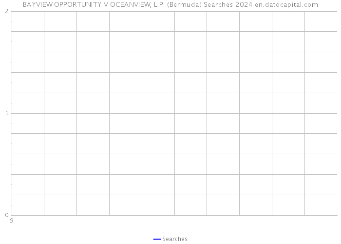 BAYVIEW OPPORTUNITY V OCEANVIEW, L.P. (Bermuda) Searches 2024 