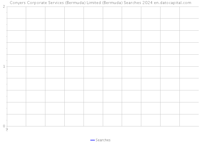 Conyers Corporate Services (Bermuda) Limited (Bermuda) Searches 2024 