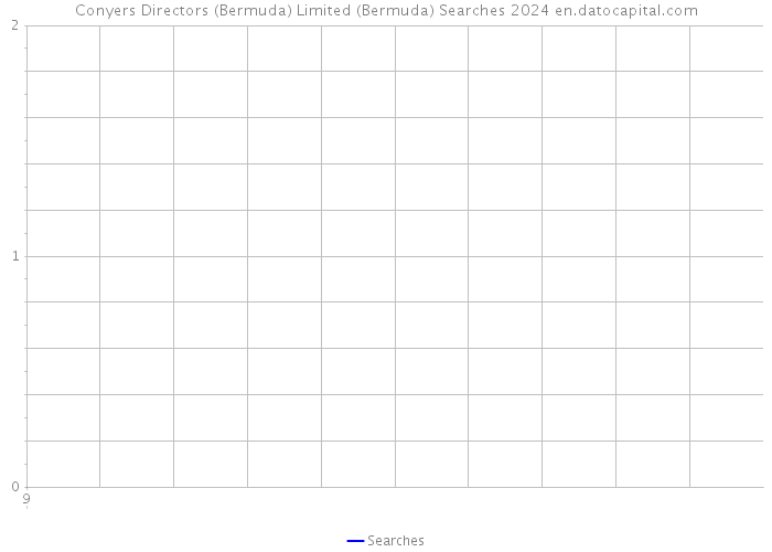 Conyers Directors (Bermuda) Limited (Bermuda) Searches 2024 