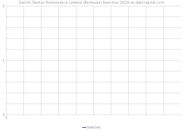 Daiichi Sankyo Reinsurance Limited (Bermuda) Searches 2024 