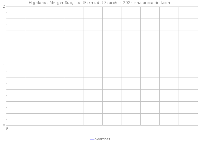 Highlands Merger Sub, Ltd. (Bermuda) Searches 2024 