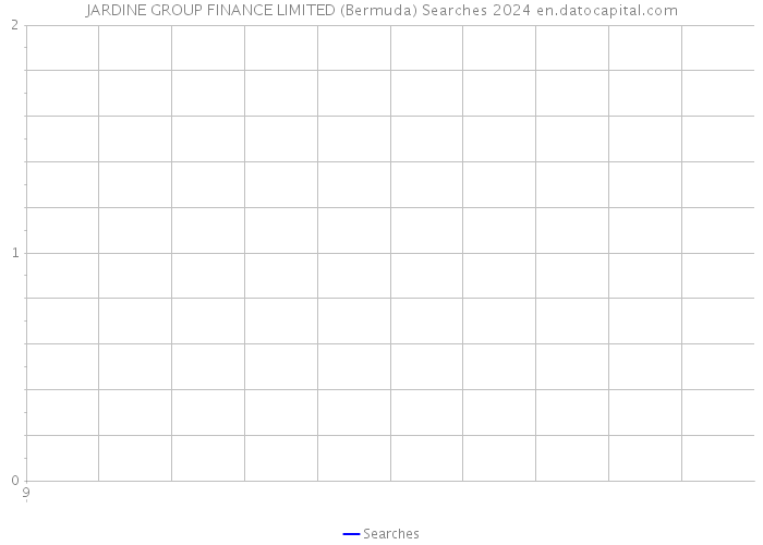 JARDINE GROUP FINANCE LIMITED (Bermuda) Searches 2024 
