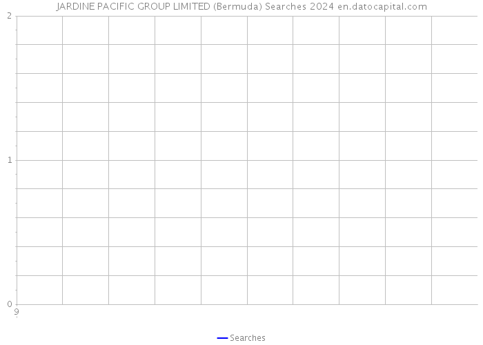 JARDINE PACIFIC GROUP LIMITED (Bermuda) Searches 2024 