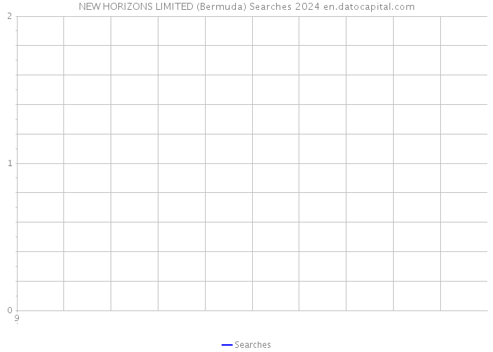 NEW HORIZONS LIMITED (Bermuda) Searches 2024 
