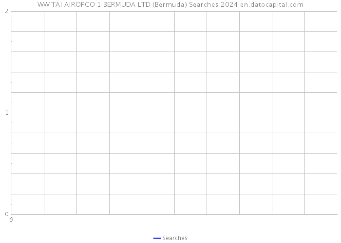 WW TAI AIROPCO 1 BERMUDA LTD (Bermuda) Searches 2024 