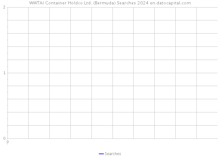 WWTAI Container Holdco Ltd. (Bermuda) Searches 2024 