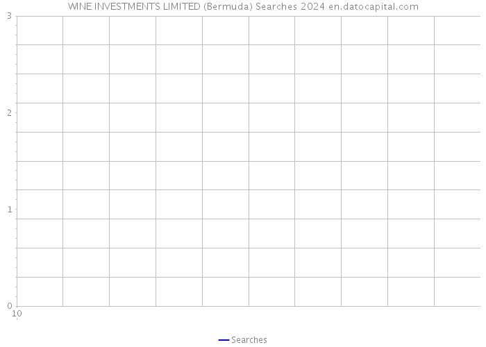 WINE INVESTMENTS LIMITED (Bermuda) Searches 2024 