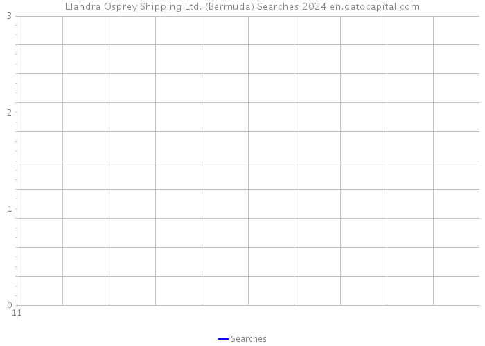 Elandra Osprey Shipping Ltd. (Bermuda) Searches 2024 