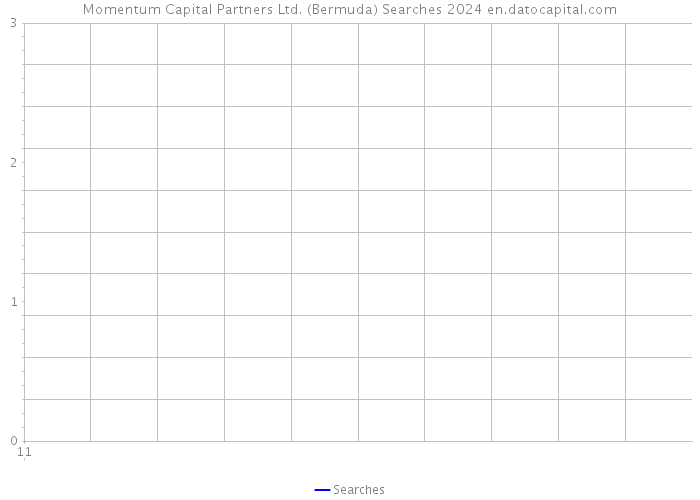Momentum Capital Partners Ltd. (Bermuda) Searches 2024 