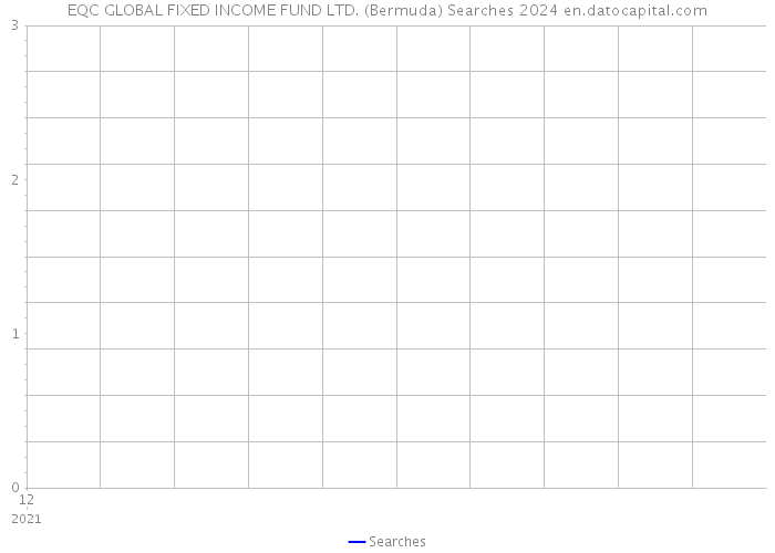 EQC GLOBAL FIXED INCOME FUND LTD. (Bermuda) Searches 2024 