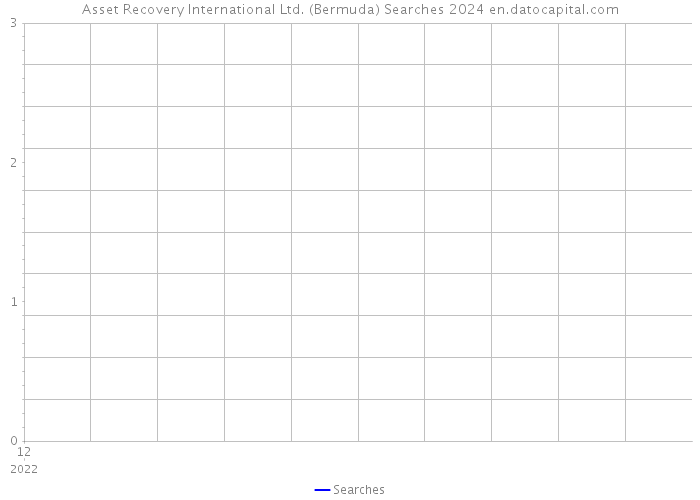 Asset Recovery International Ltd. (Bermuda) Searches 2024 