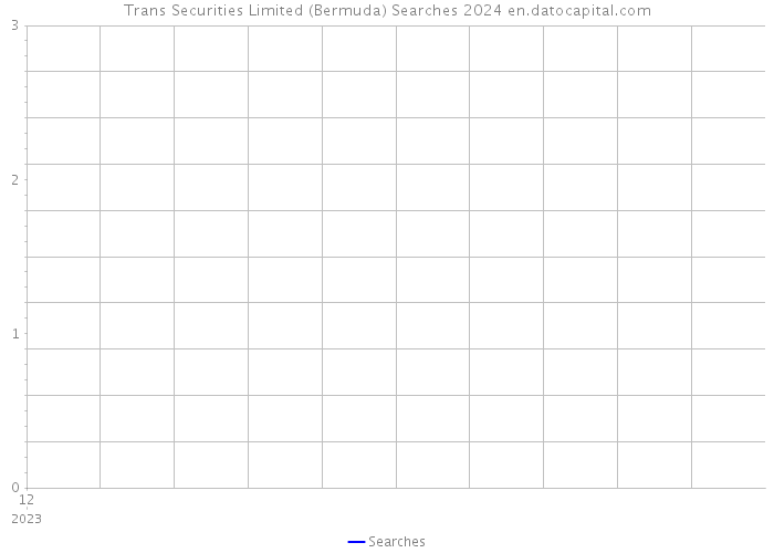 Trans Securities Limited (Bermuda) Searches 2024 