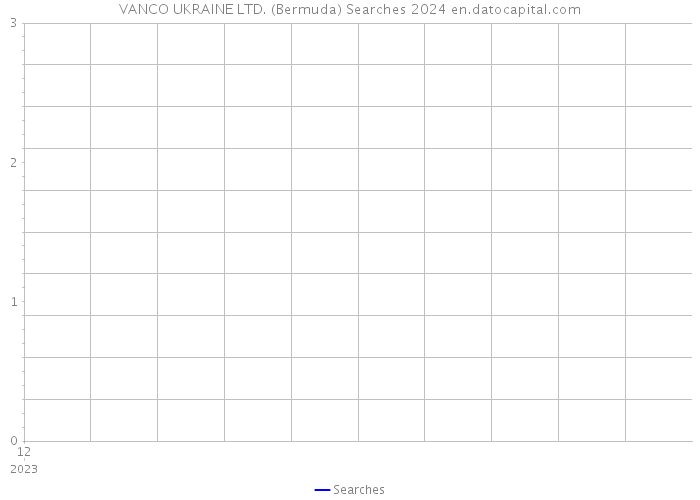 VANCO UKRAINE LTD. (Bermuda) Searches 2024 