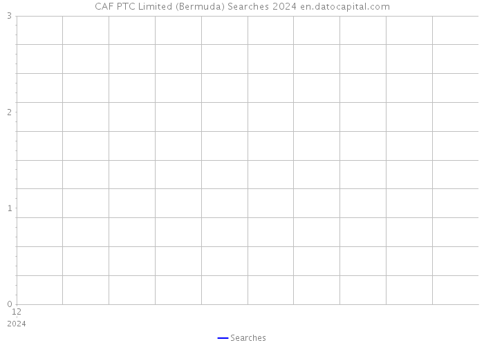 CAF PTC Limited (Bermuda) Searches 2024 