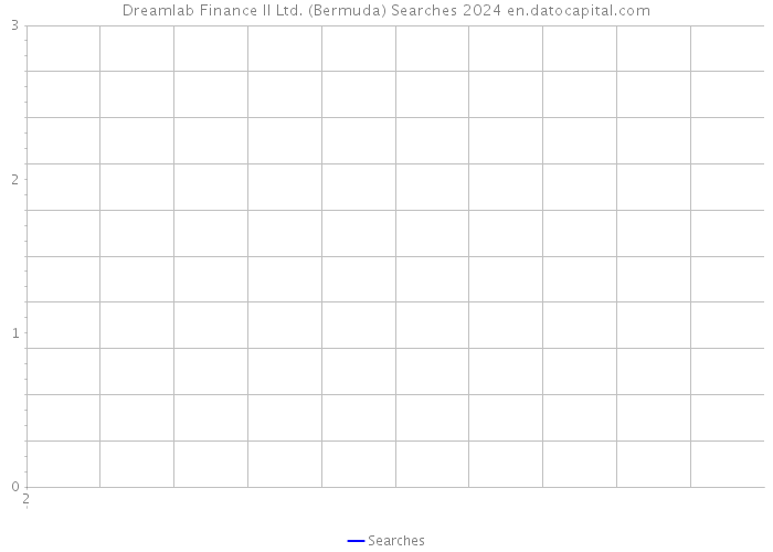 Dreamlab Finance II Ltd. (Bermuda) Searches 2024 