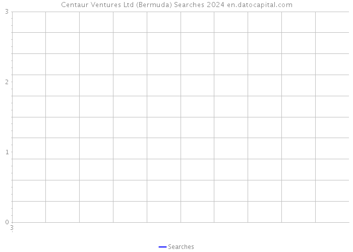 Centaur Ventures Ltd (Bermuda) Searches 2024 