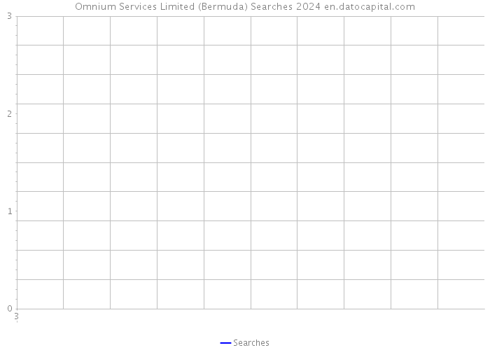 Omnium Services Limited (Bermuda) Searches 2024 