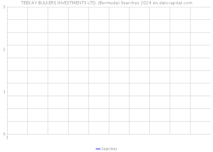 TEEKAY BULKERS INVESTMENTS LTD. (Bermuda) Searches 2024 