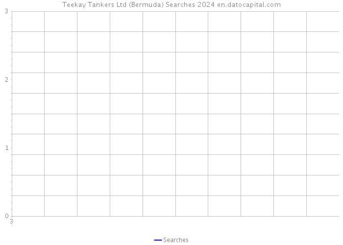 Teekay Tankers Ltd (Bermuda) Searches 2024 