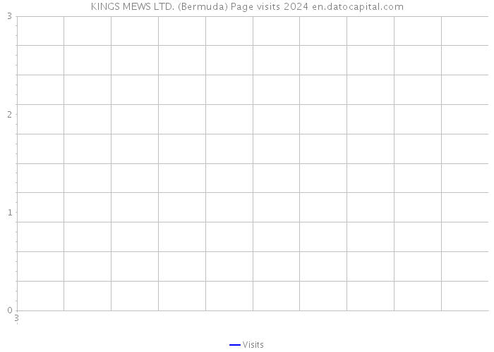 KINGS MEWS LTD. (Bermuda) Page visits 2024 