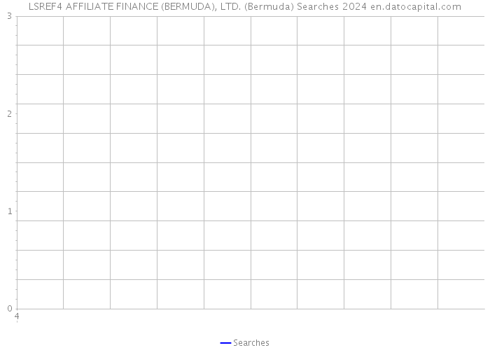 LSREF4 AFFILIATE FINANCE (BERMUDA), LTD. (Bermuda) Searches 2024 