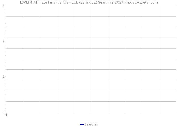 LSREF4 Affiliate Finance (US), Ltd. (Bermuda) Searches 2024 