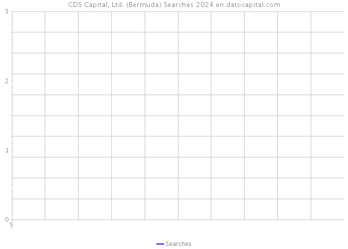 CDS Capital, Ltd. (Bermuda) Searches 2024 