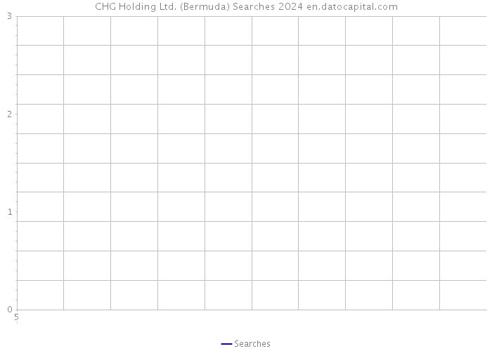 CHG Holding Ltd. (Bermuda) Searches 2024 