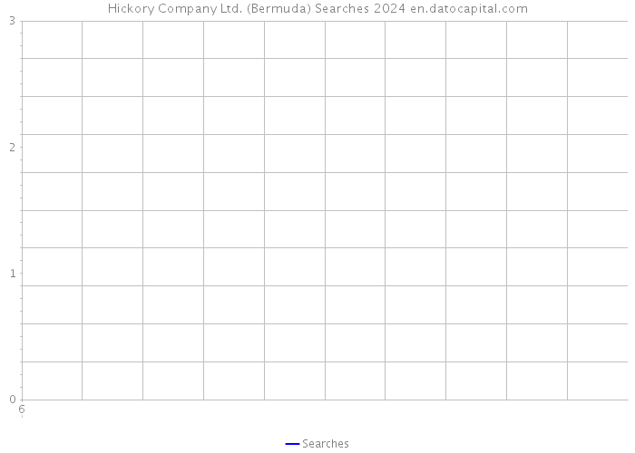 Hickory Company Ltd. (Bermuda) Searches 2024 