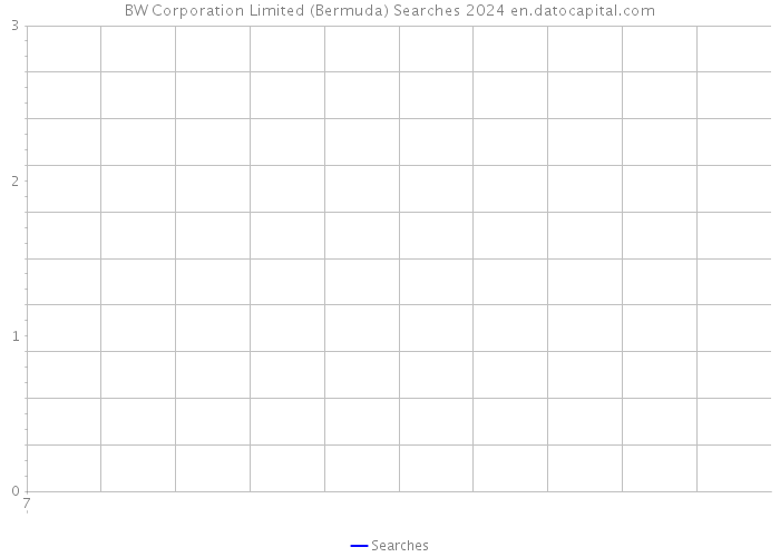 BW Corporation Limited (Bermuda) Searches 2024 