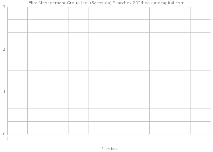 Elite Management Group Ltd. (Bermuda) Searches 2024 
